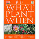 What plant when